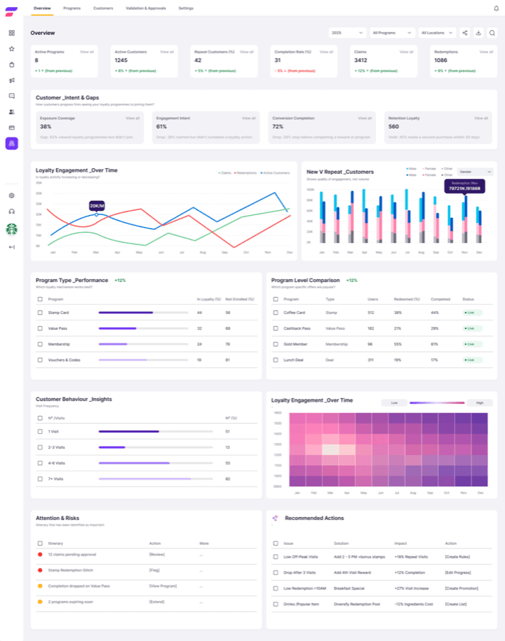 Fluck Business Portal Dashboard